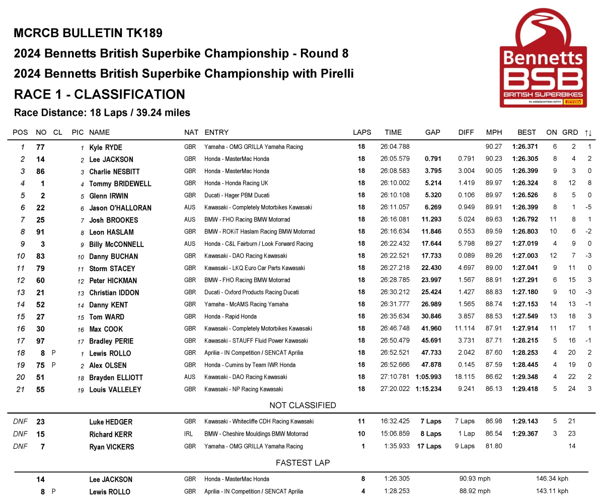 Race 1